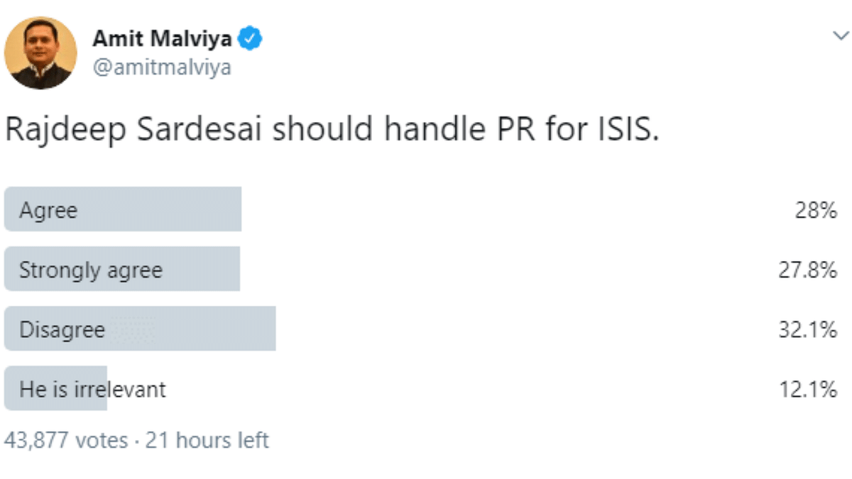 The choices for Malviya’s poll included ‘Agree’, ‘Strongly agree’, Disagree’ and ‘He is irrelevant’.