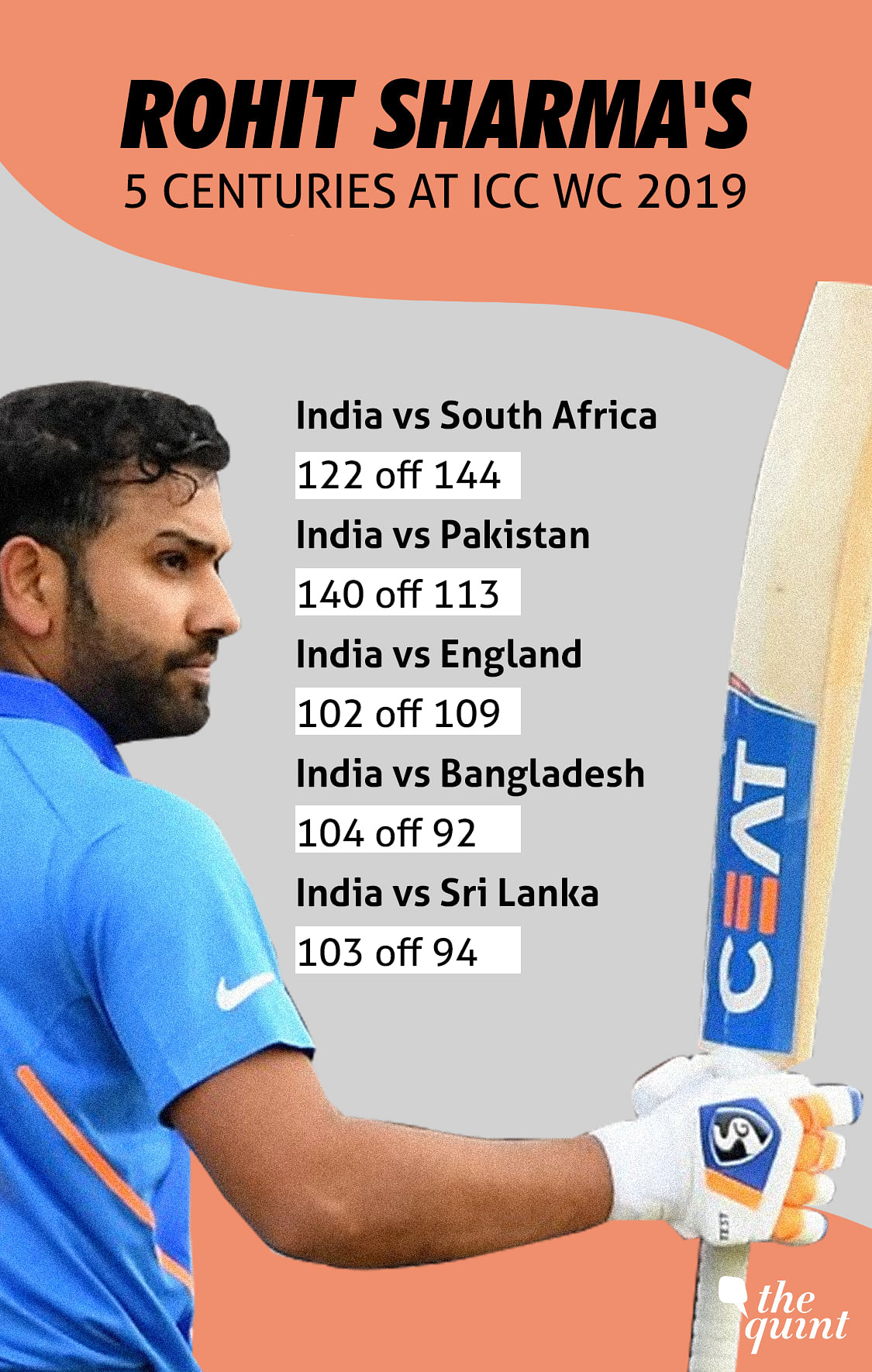 Rohit Sharma aggregated 2,442 runs from 47 international innings at an impressive average of 53.08 in 2019.