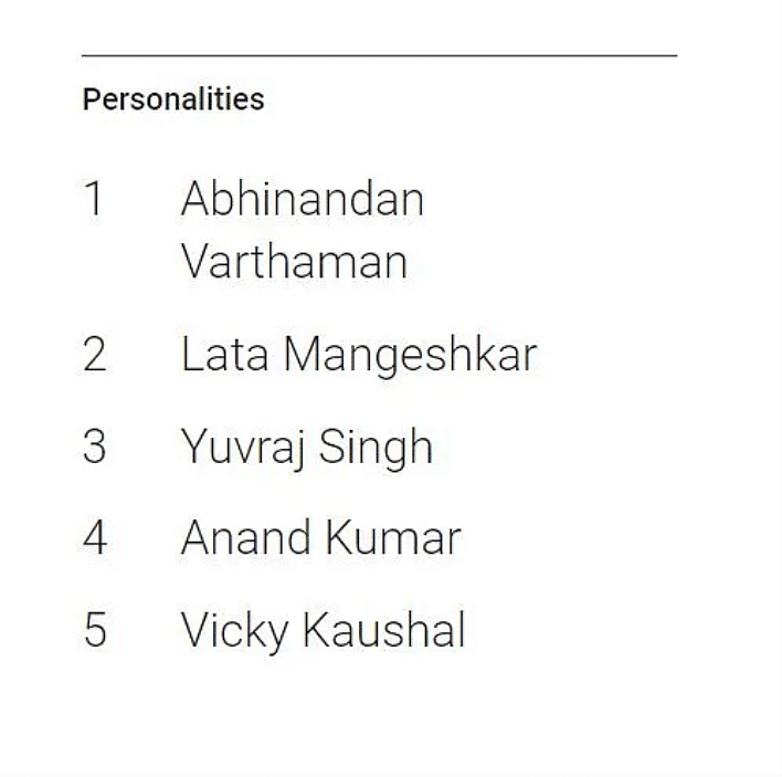 Prime Minister Modi and Bollywood super star Salman Khan did not make it to the top 10 personality list on Google.