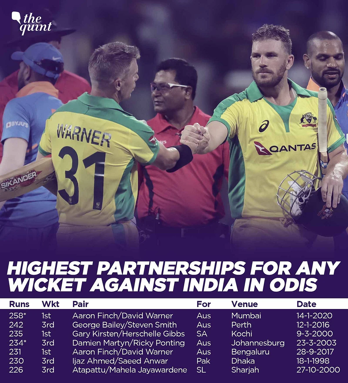 Stats: All Big Records Broken in Aus’ 10-Wicket Thrashing of India