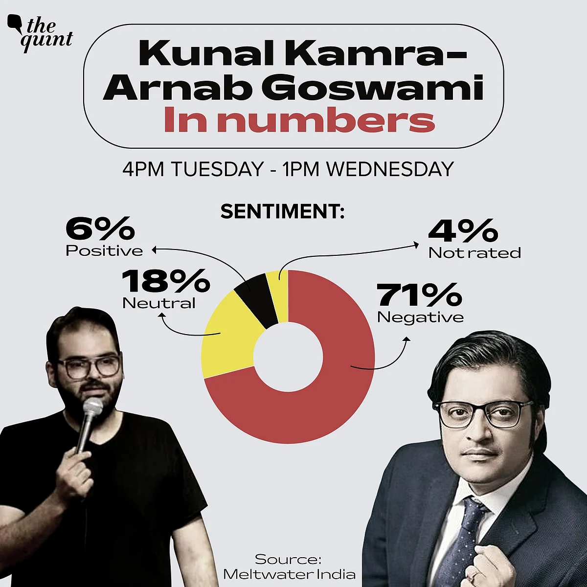 The Nation Now Knows: Kamra-Arnab’s Twitter Explosion in 4 Charts
