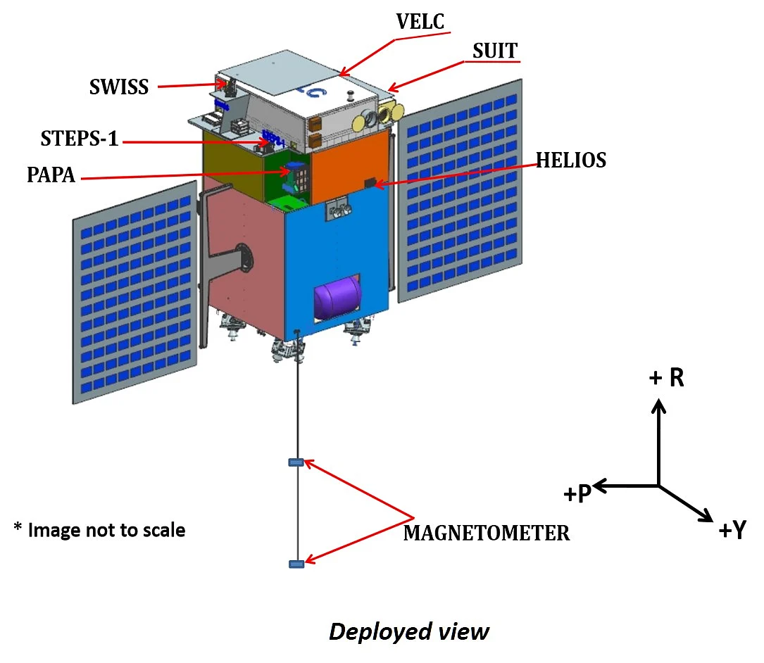 ISRO’s rendition of the Aditya L1.