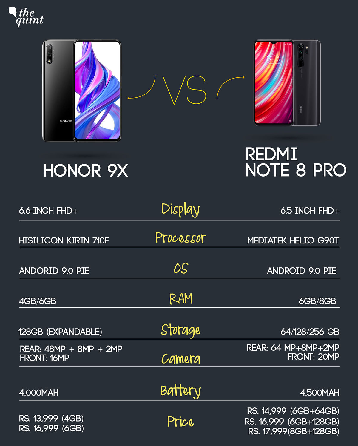 Does the Honor 9x give tough competition to the Xiaomi Redmi Note 8 Pro in the Rs 15,000 category?