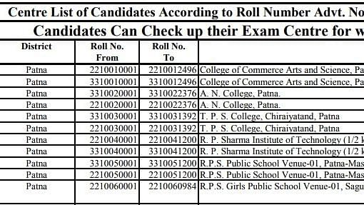 Bihar Police Constable Recruitment Full Exam Centre List