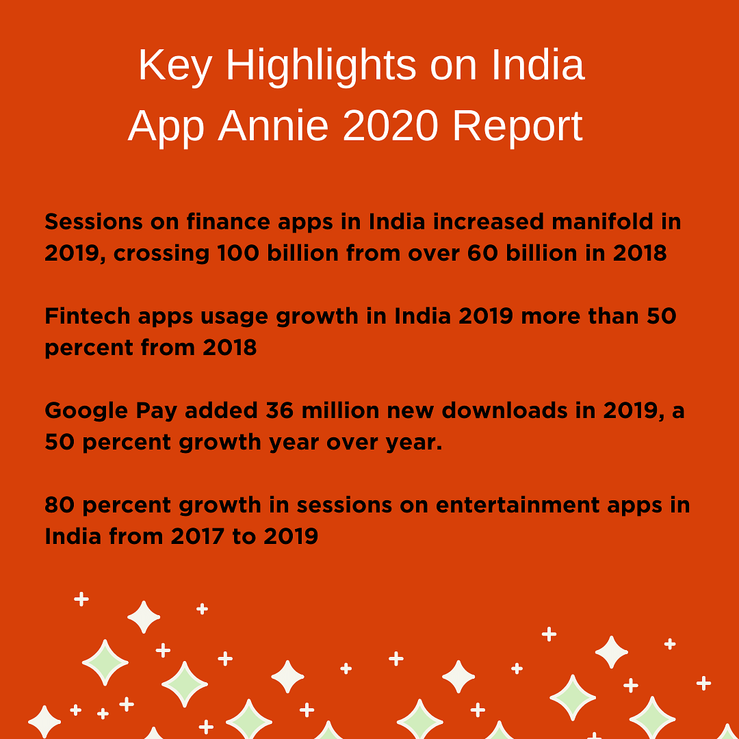 The latest App Annie report for the year 2020 lists out trends of mobile users and popular apps used in 2019.