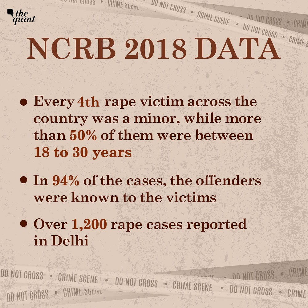 NCRB 2018 Data Decoded: Delhi Tops Crime Chart With Over 2L Cases