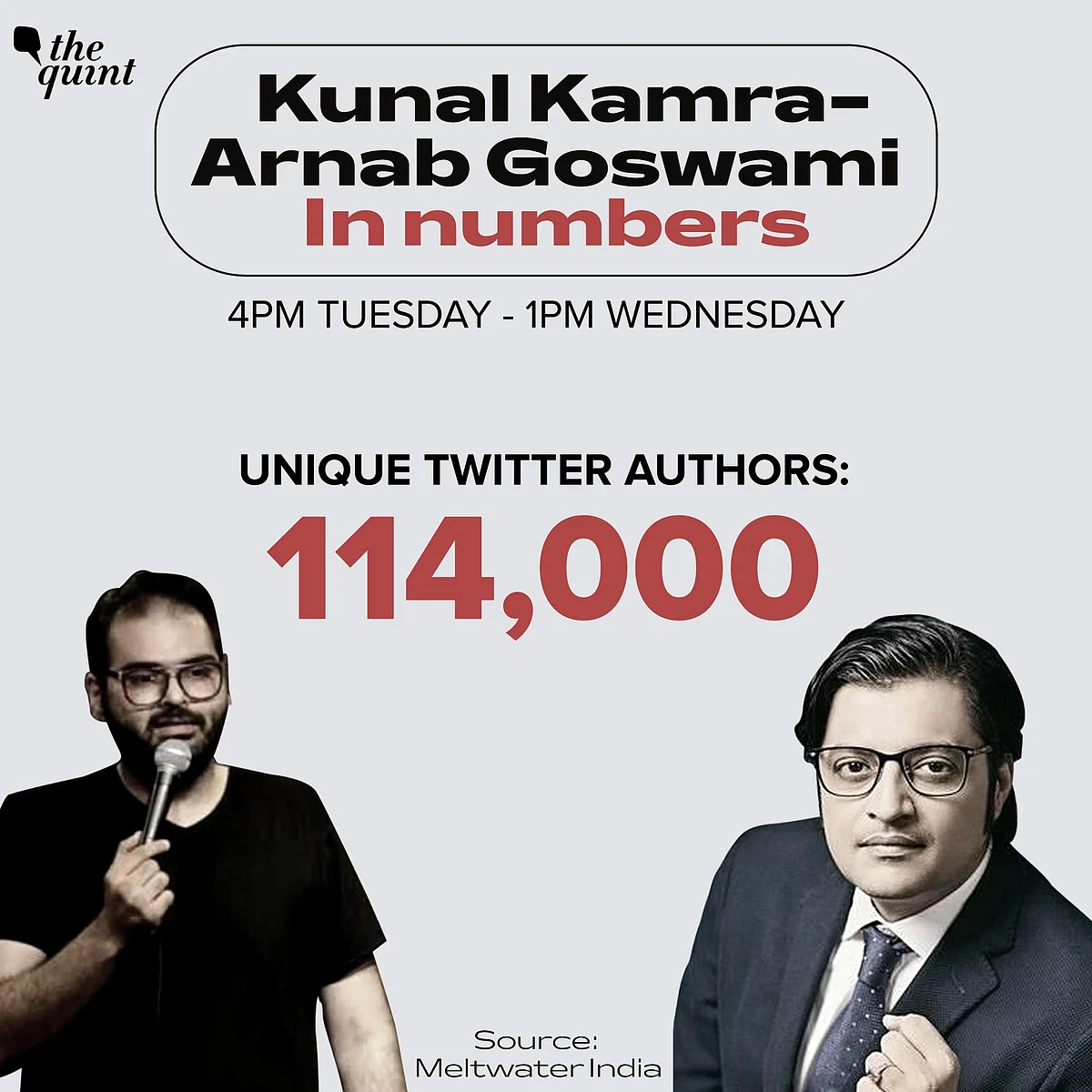 The Nation Now Knows: Kamra-Arnab’s Twitter Explosion in 4 Charts
