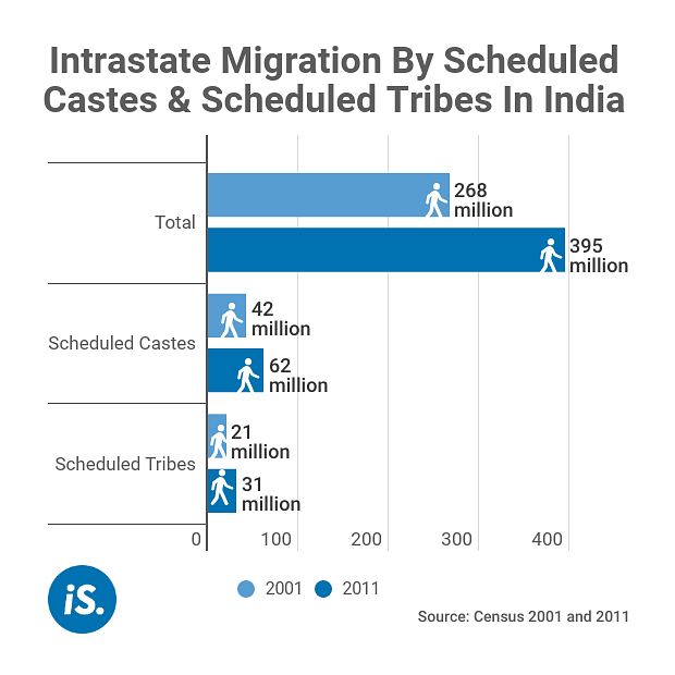 People from disadvantaged caste migrate to the cities for better job opportunities but it seldom improves things. 