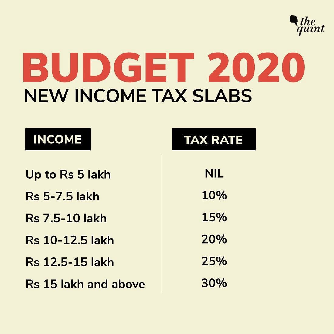 Catch all the Budget 2020 live updates here.