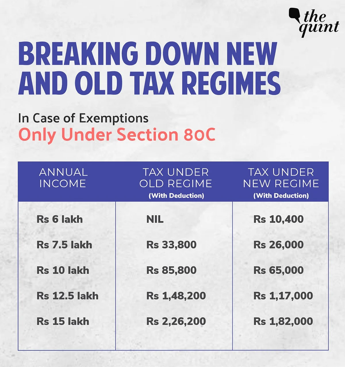 Which I-T Regime Should You Pick Post Budget 2020? Here’s a Guide