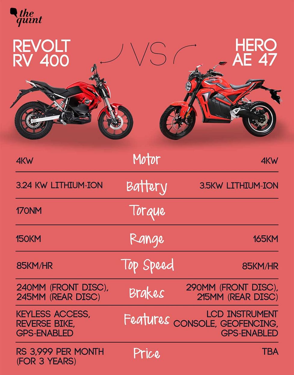 Revolt Rv400 Vs Hero Ae 47 Which India Based Electric Bike Is Better