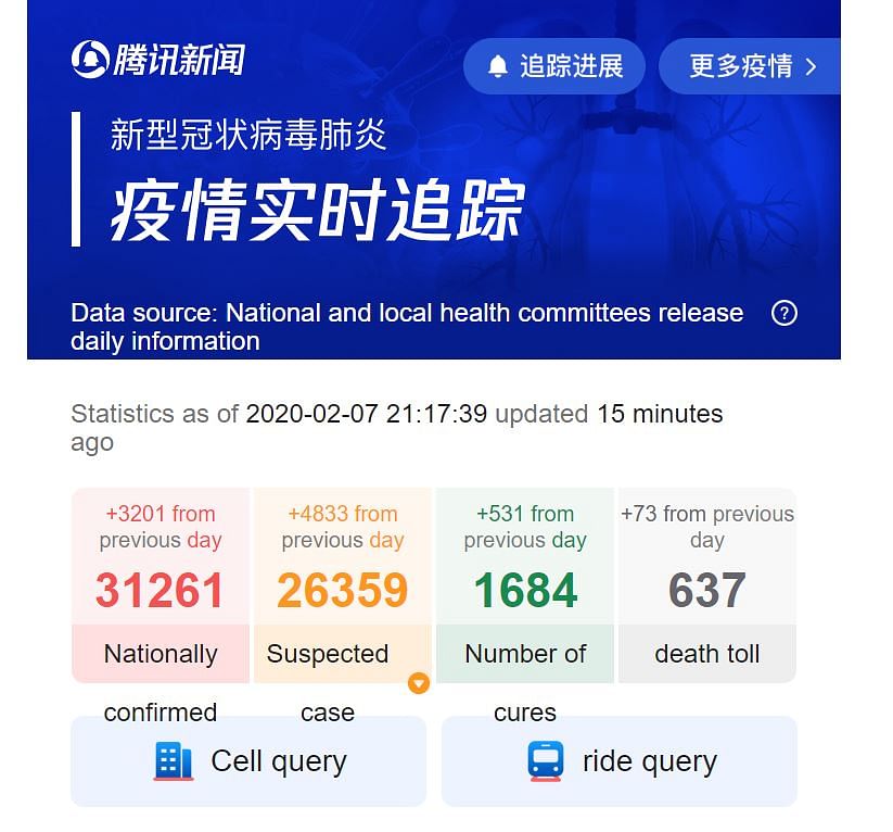 There have been claims that a data leak by website Tencent shows that deaths due to coronavirus have crossed 24,000.