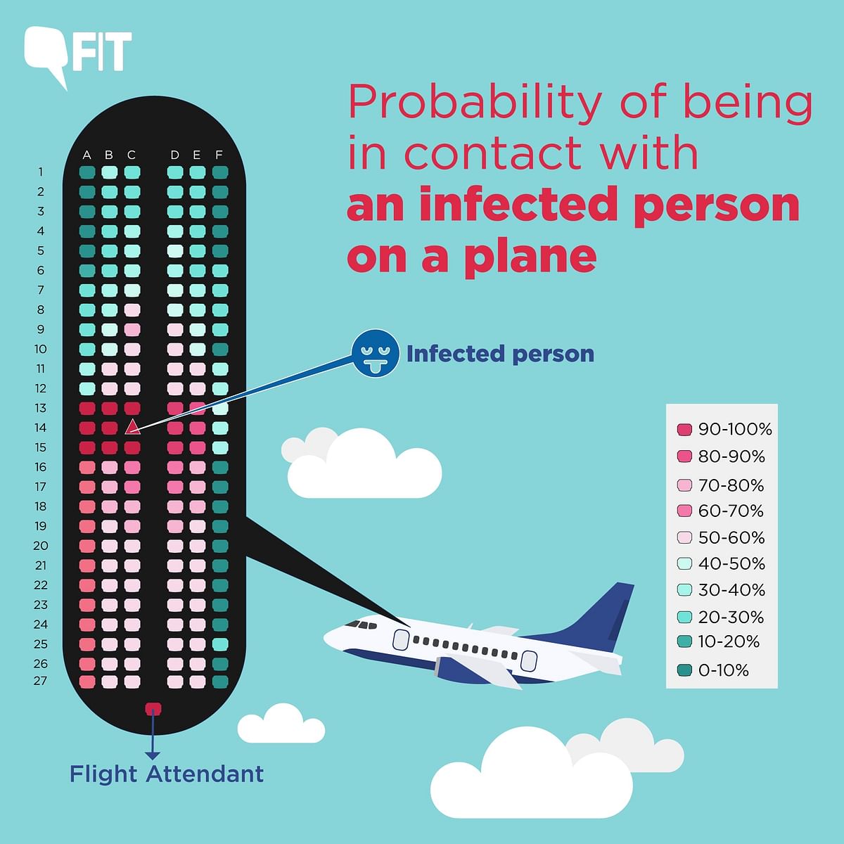 Coronavirus: What are the Chances One Gets Infected in a Plane?