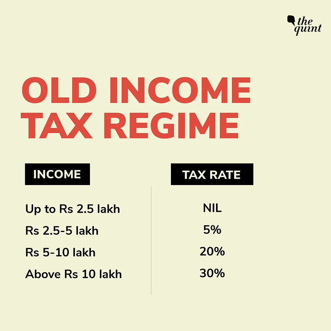 Budget 2020: Income Tax Reduced, But There’s A Catch