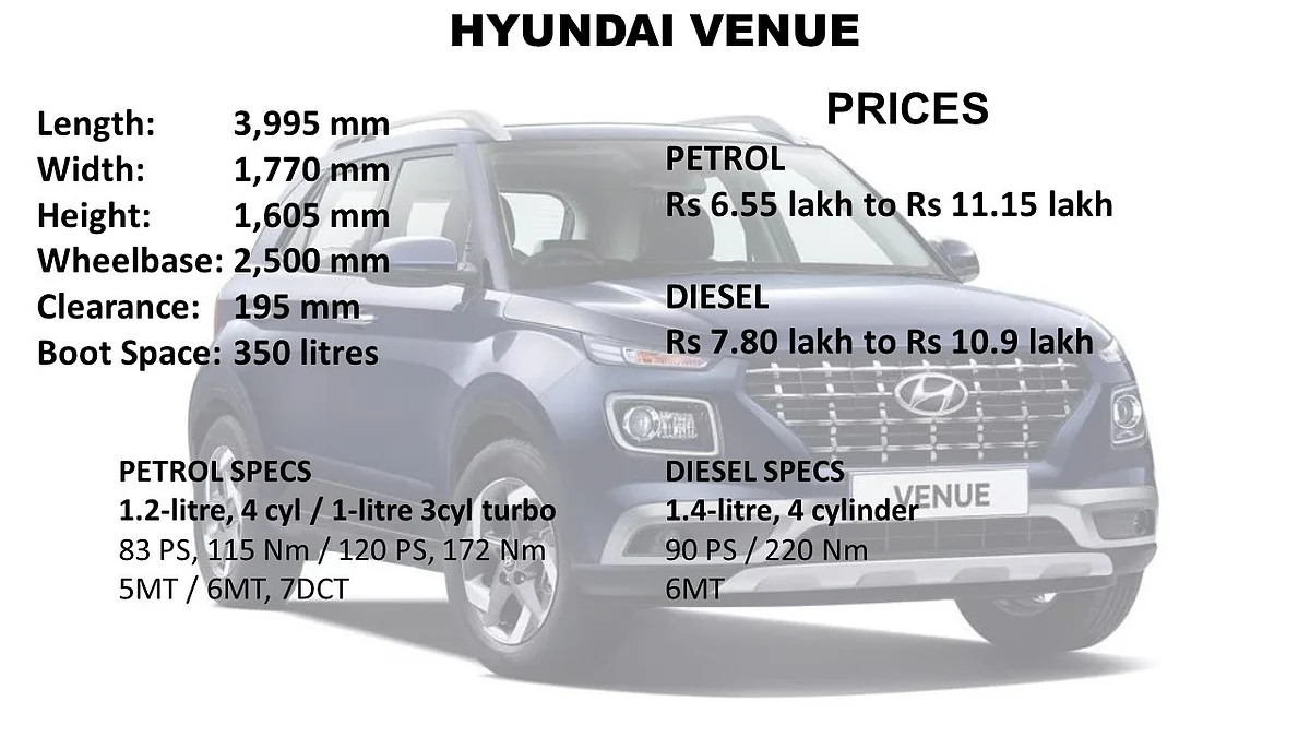 The Hyundai Venue has a choice of three powertrains, two petrol and one diesel.
