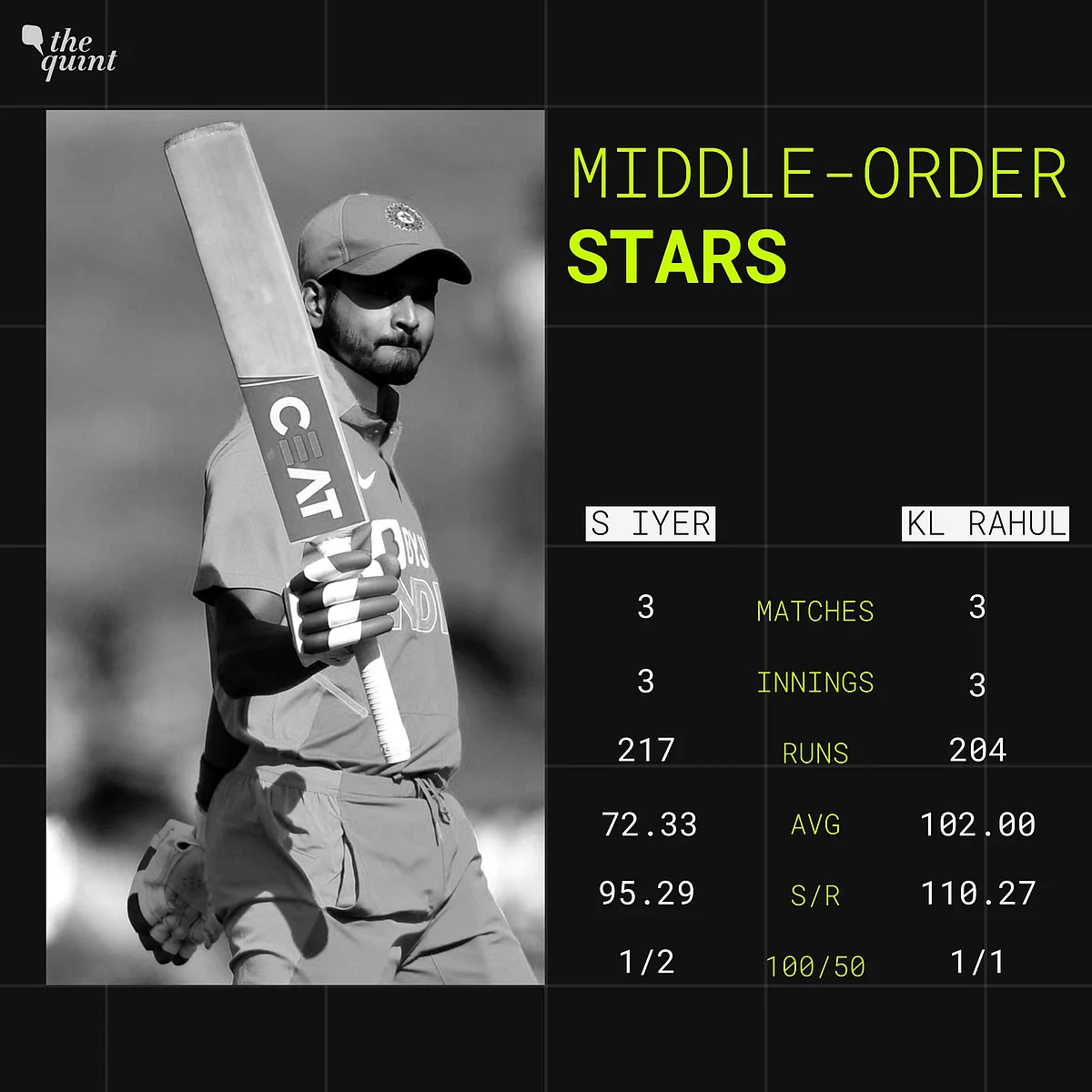 Misfiring Bumrah, Top Order Woes: Decoding India’s Drubbing in NZ