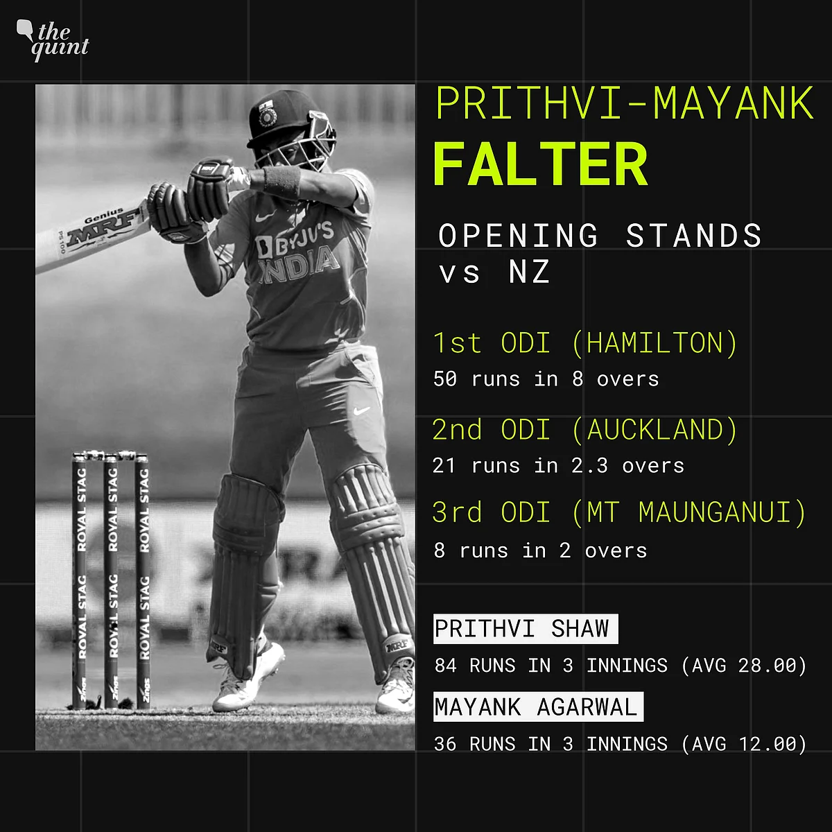 Misfiring Bumrah, Top Order Woes: Decoding India’s Drubbing in NZ