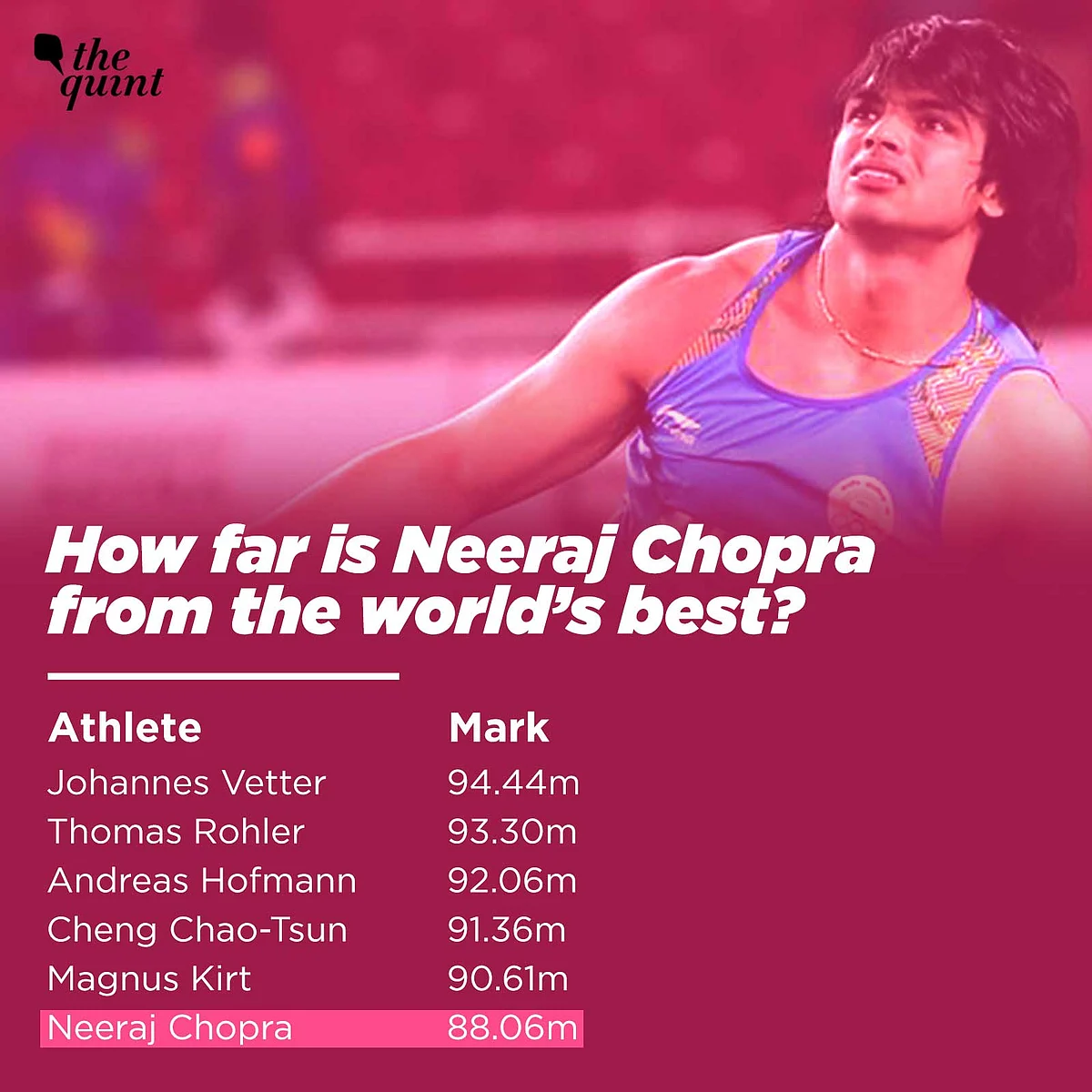 Can Neeraj Chopra’s Javelin Land an Olympic Medal at Tokyo 2020?