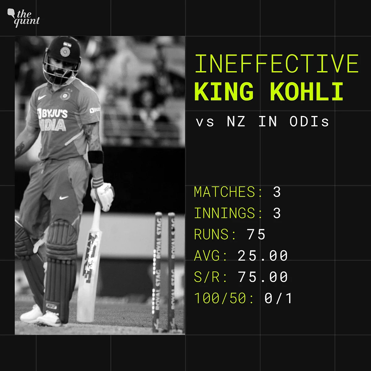 Misfiring Bumrah, Top Order Woes: Decoding India’s Drubbing in NZ