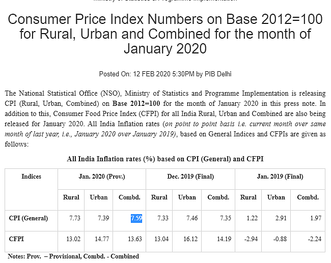 Wholesale Inflation Jumps to 3.1% in Jan Amid Economic Slowdown