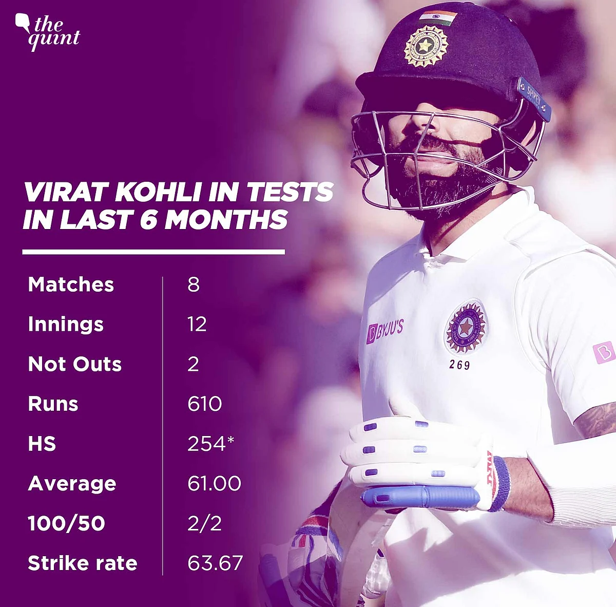 No Century in 20 Innings: Batsman Virat Kohli Under Fire in NZ