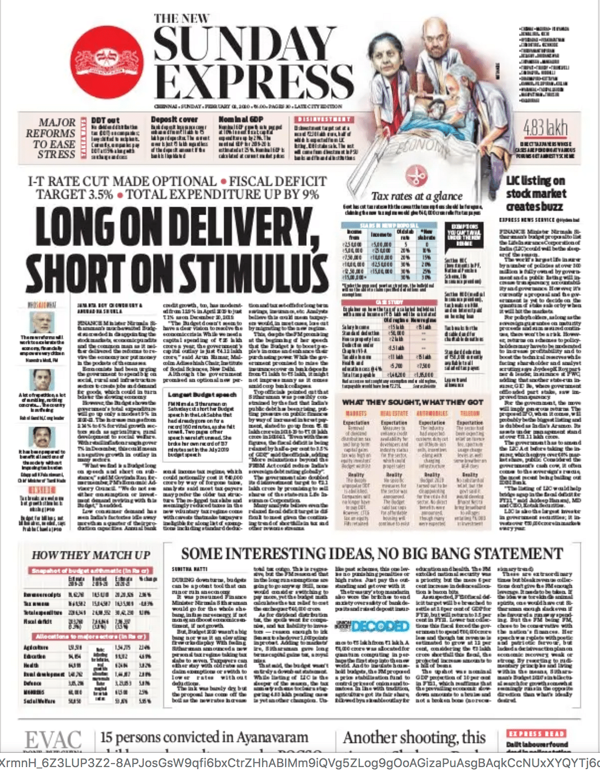 Here’s  how  newspapers in the country covered  Budget 2020.