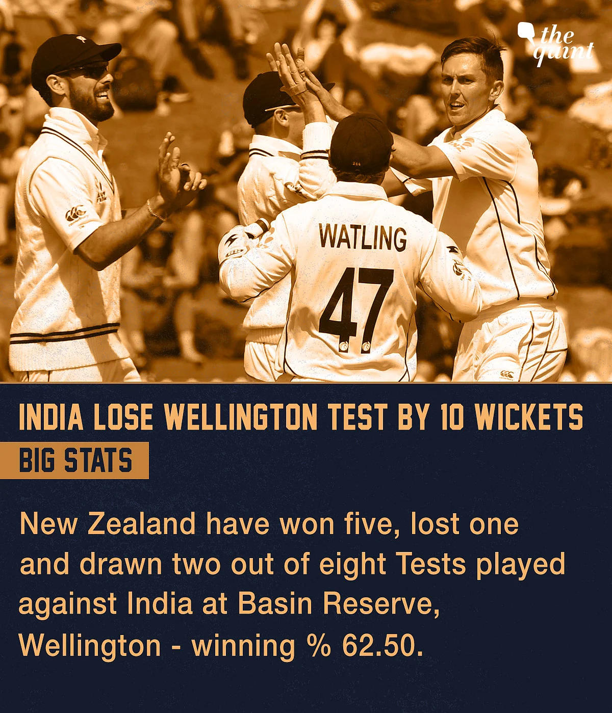 Stats: 100th Test Win For Kiwis, 1st Loss for India in Test C’ship