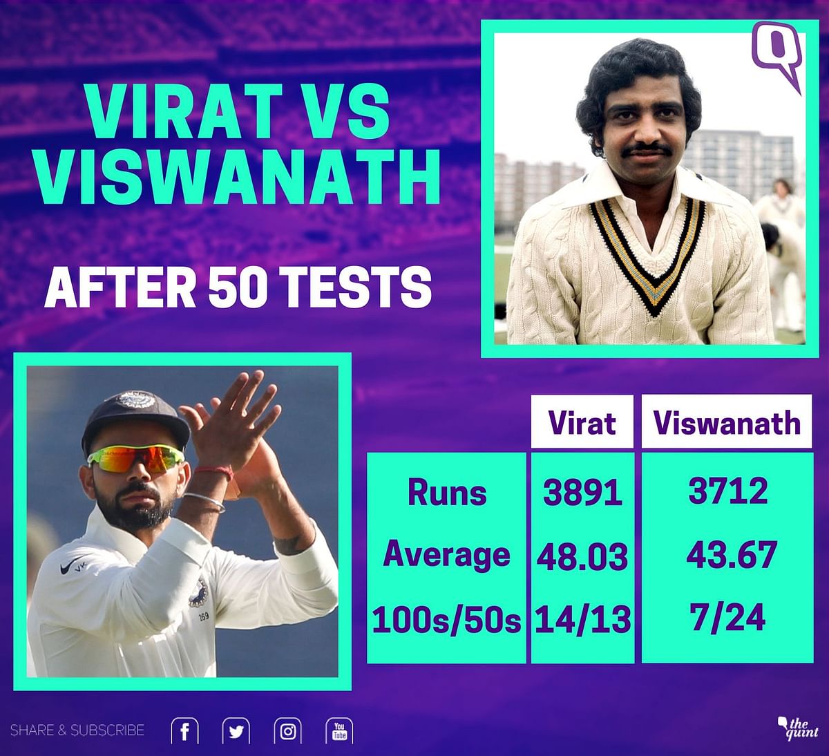 Sunil Gavaskar was so much in awe of Viswanath that he named his son after him.