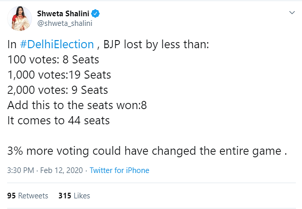 BJP’s Raj Kumar Bhatia lost with a margin of 1589 votes and Sat Prakash Rana lost with a margin of 753 votes.
