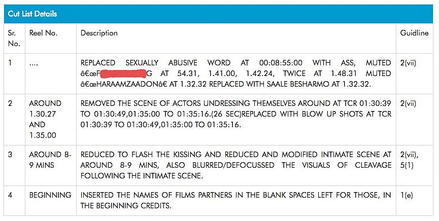 The list of cuts in <i>Love Aaj Kal </i>by CBFC.
