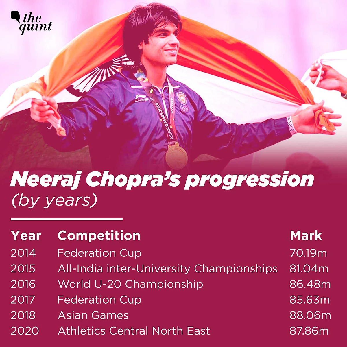 Can Neeraj Chopra’s Javelin Land an Olympic Medal at Tokyo 2020?