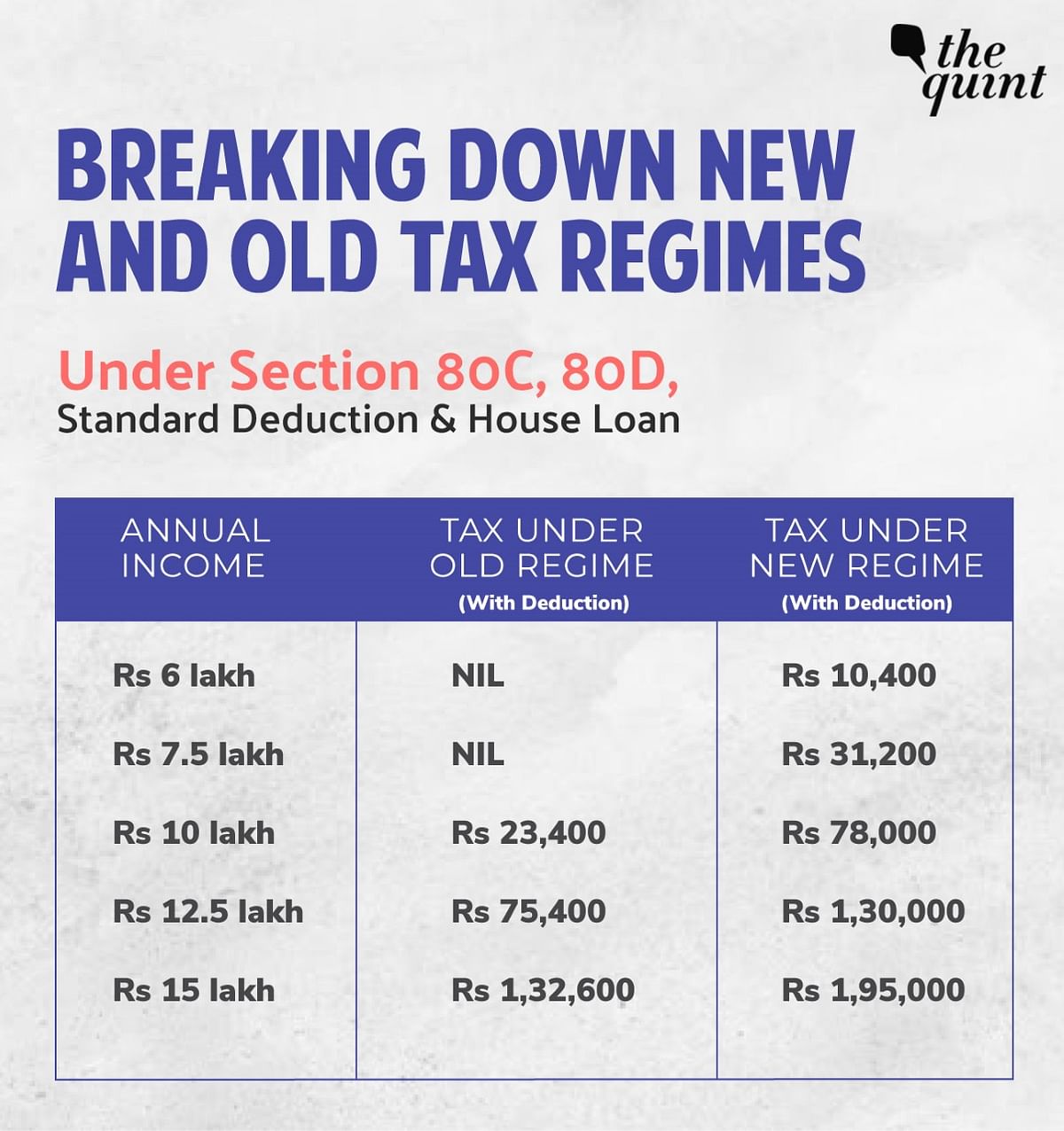 What’s your best bet? To stick with the old regime? Or, to opt for the new one? The Quint crunches the numbers.