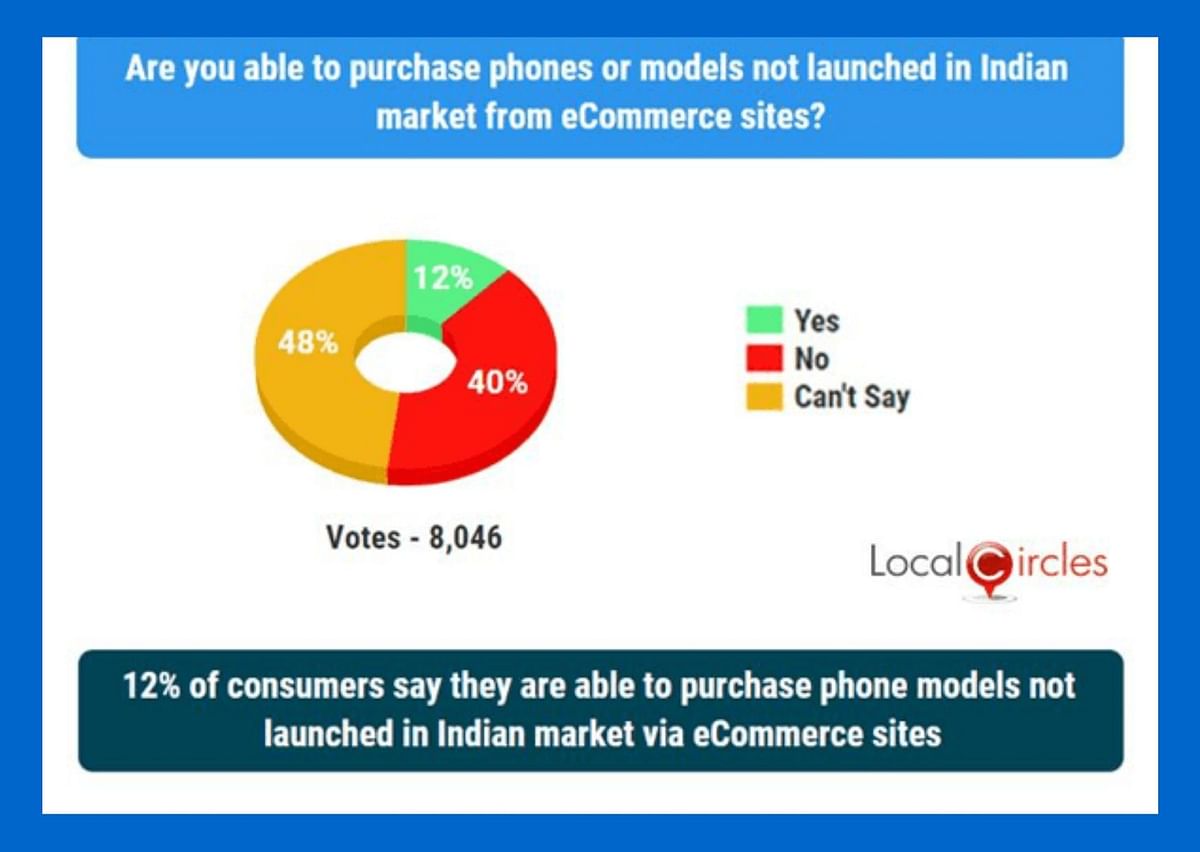The survey covers over 20,000 respondents who have bought mobile phones online in the past two  years. 