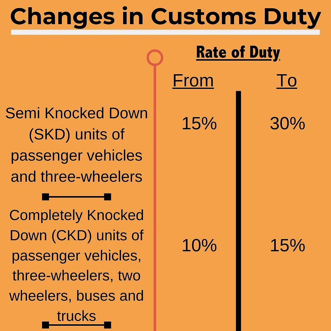 Assembling of imported vehicles will become more expensive. 