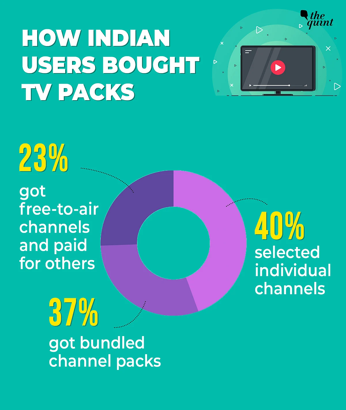 TRAI’s Cable Tariff Hike Pushes Indians Towards Hotstar & Netflix