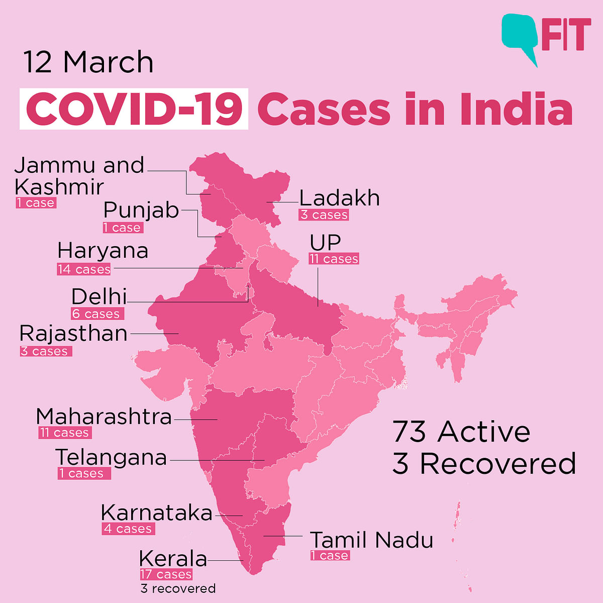 COVID-19 India:  Confirmed Cases in 12 States, Total Climbs to 73
