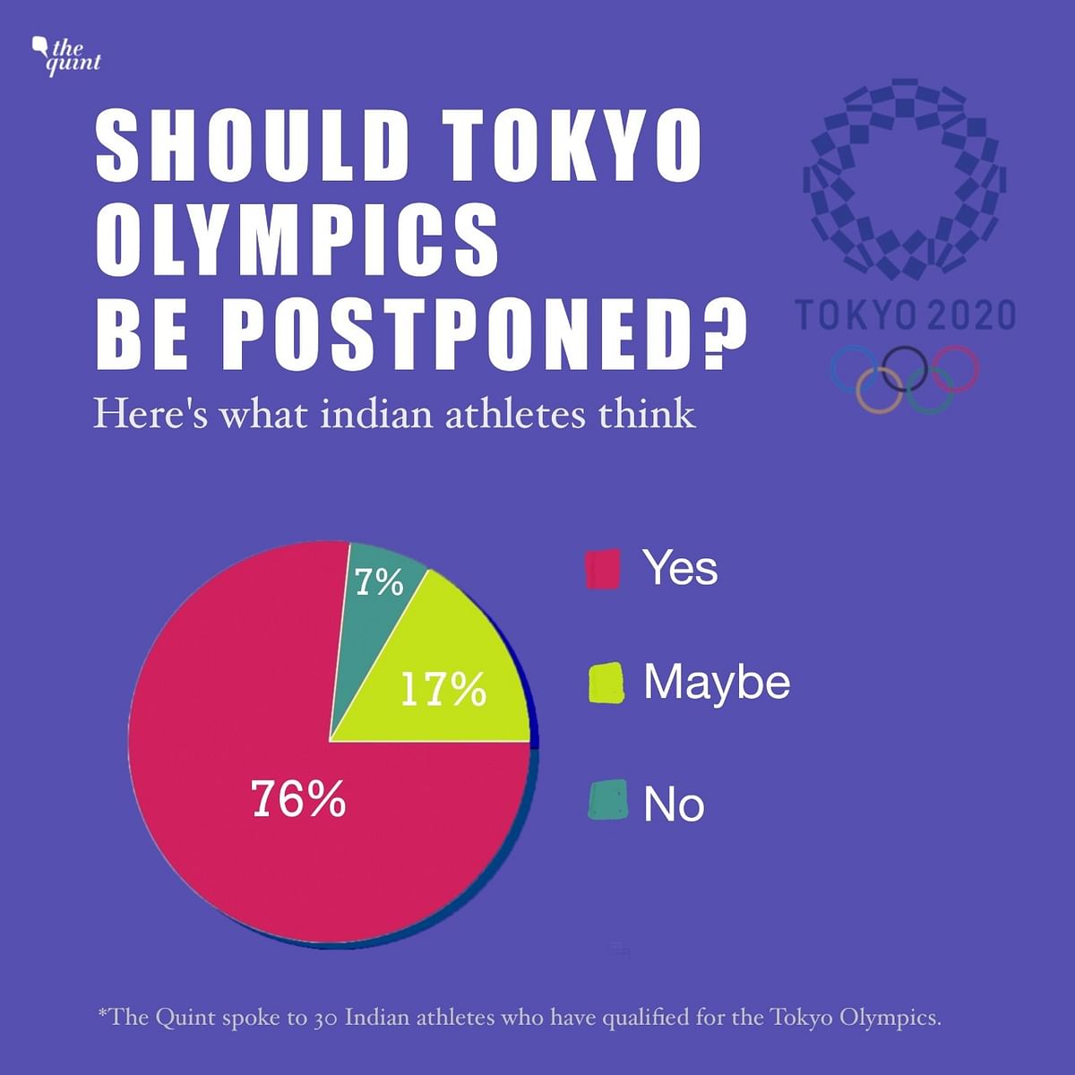 Should the Tokyo Olympics be postponed? The Quint asks Indian athletes who have qualified for the Games.