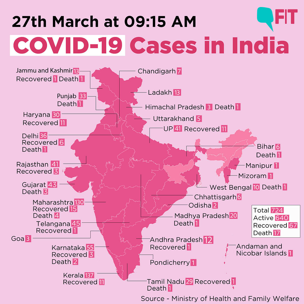 Covid 19 India Updates Cases Climb To 724 Says Health Ministry