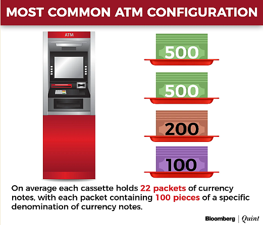 BQ Explains: Are Rs 2,000 Notes Disappearing From ATMs?