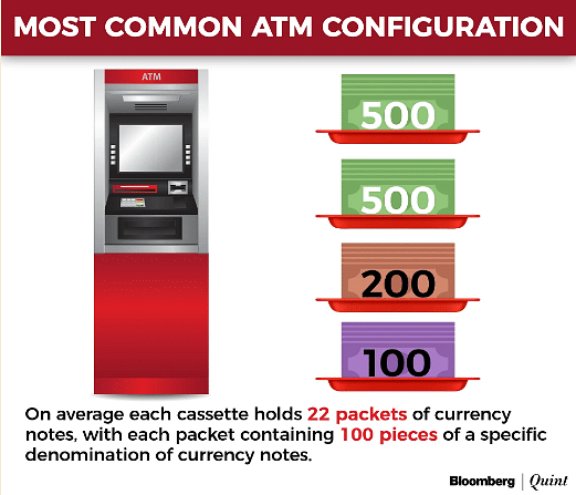 Have you visited an ATM lately and come away wondering why you aren’t getting enough Rs 2,000 notes?