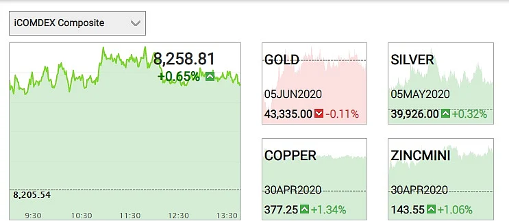 Gold Price decrease by 0.11% today