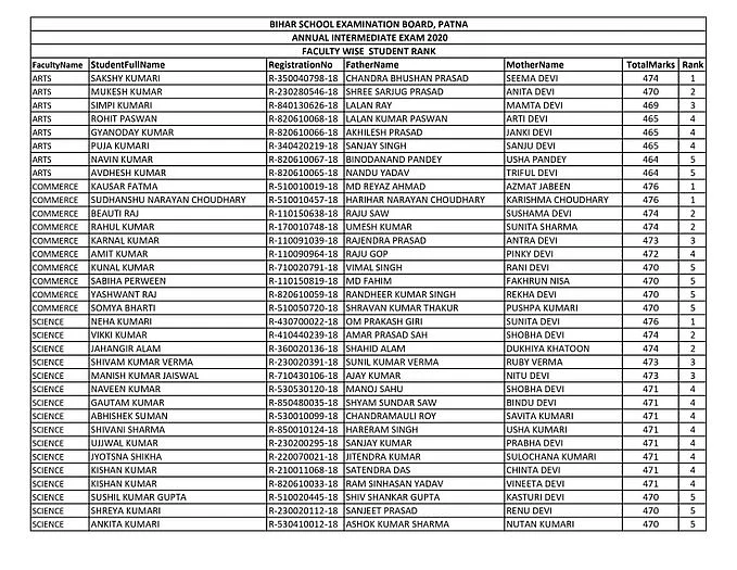 Bihar Board Topper List 2020.