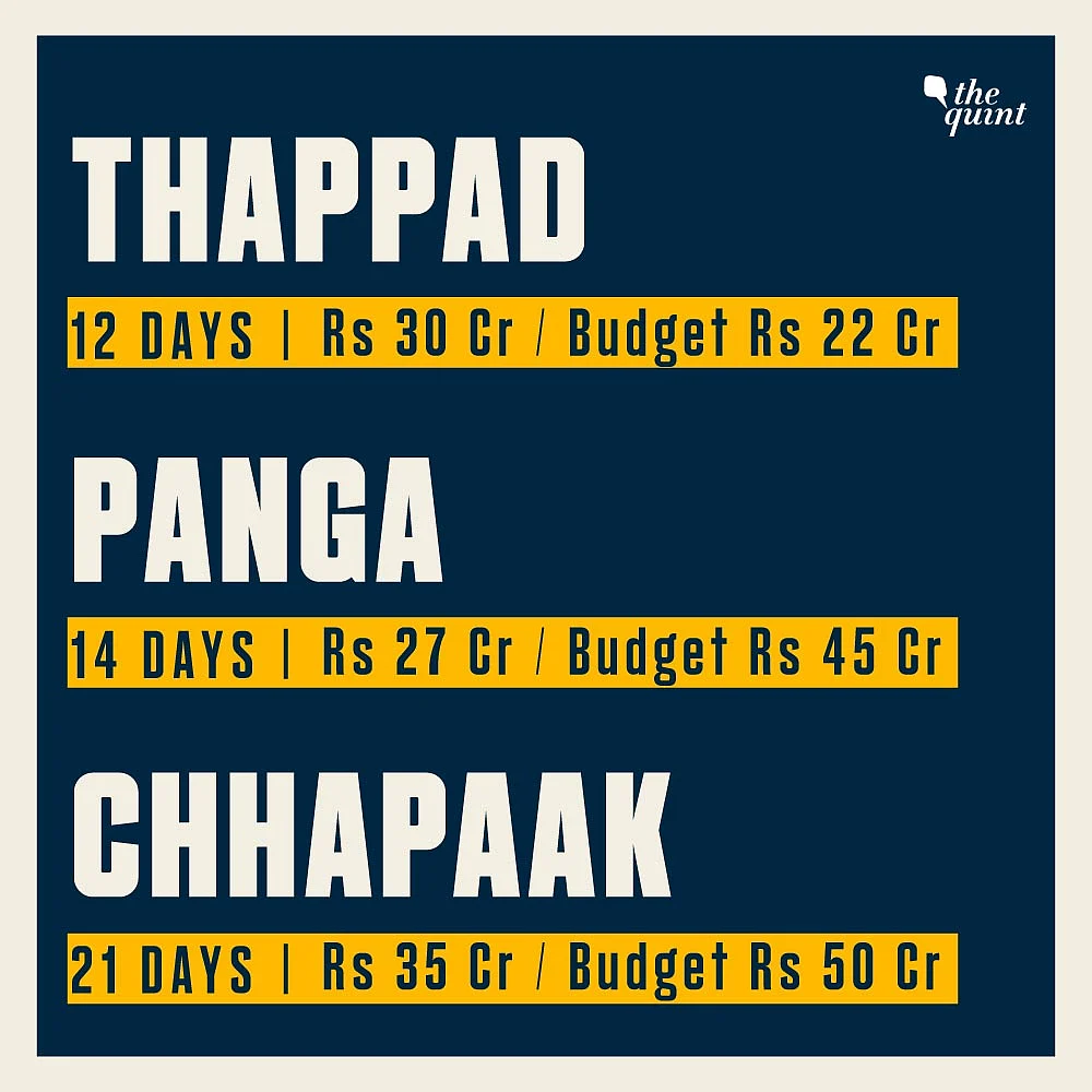 Here’s how all three films fared.