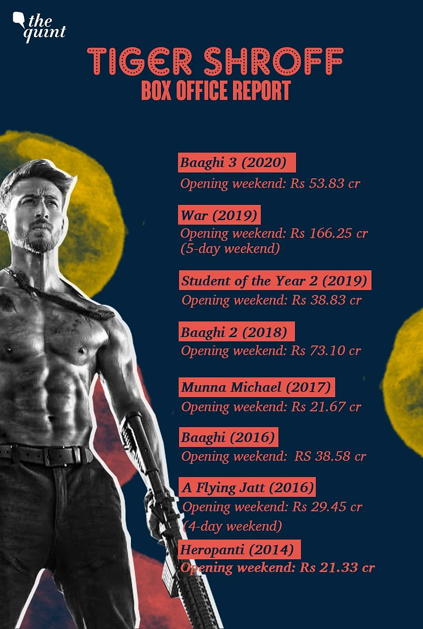 (Box office Figures Courtesy: Taran Adarsh)