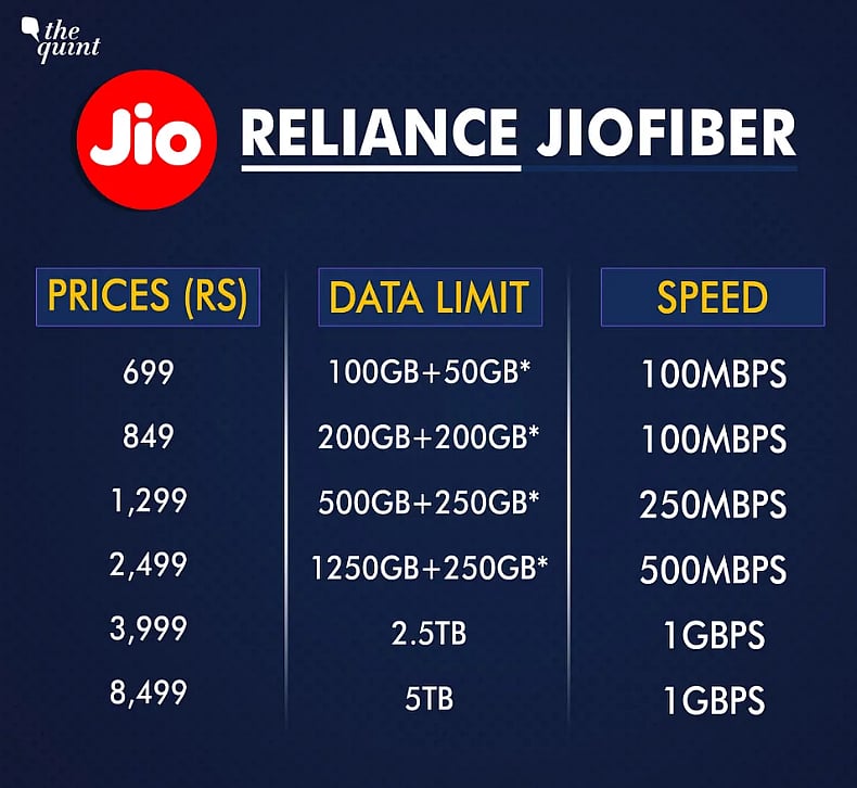 Working From Home Due To Coronavirus Check These Top Broadband Plans To Get Fast Internet Services