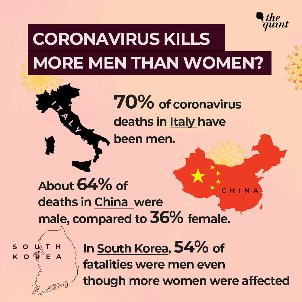 Trends emerging from worst-affected countries show that COVID-19 is taking the lives of more men than women.