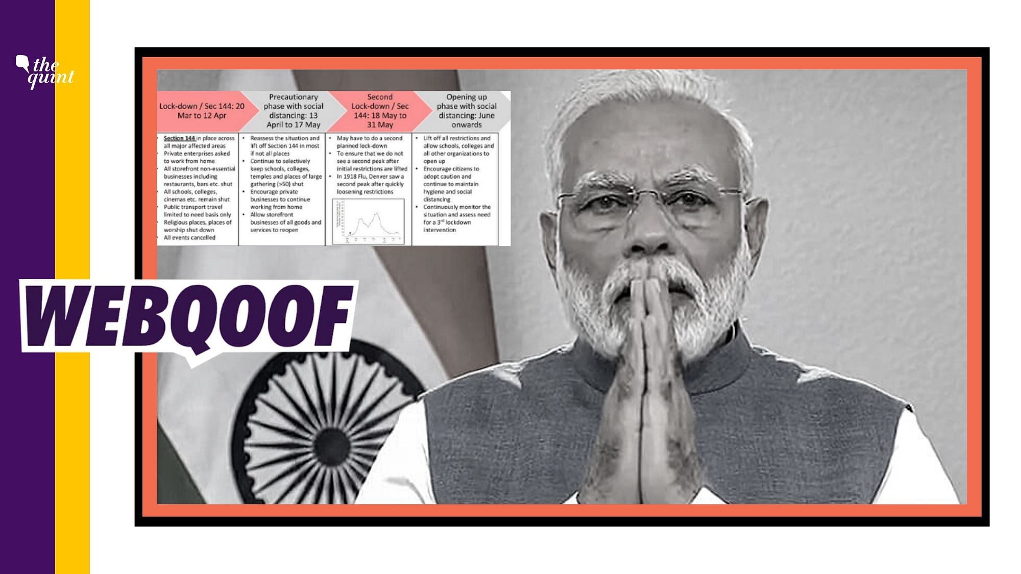 A viral image falsely claimed that it was a part of PM Modi’s presentation for his address at 8 pm on Thursday, 19 March.