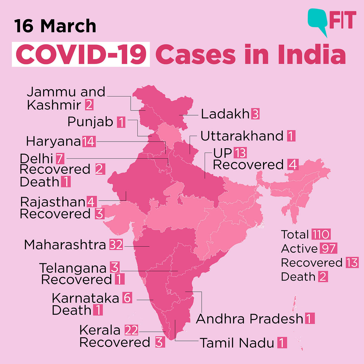 Coronavirus India Updates:  Cases at 110, 12 Recovered