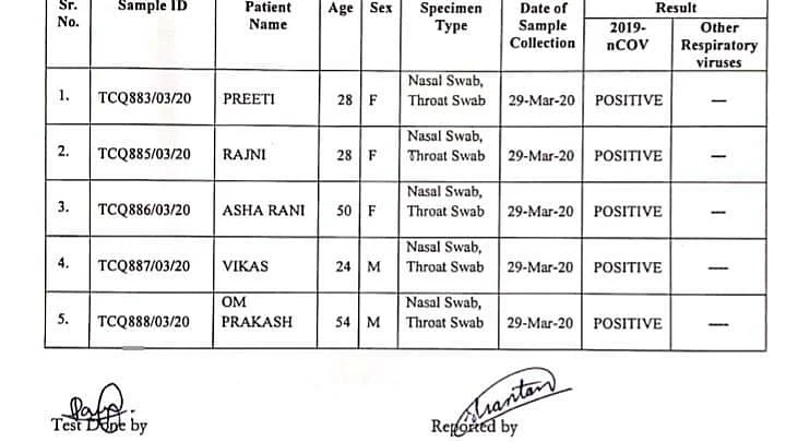 COVID-19: Death Toll Rises to 35, Cases Spike to 1,397