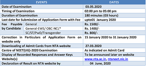 NEET 2020 UG Important Events and Dates